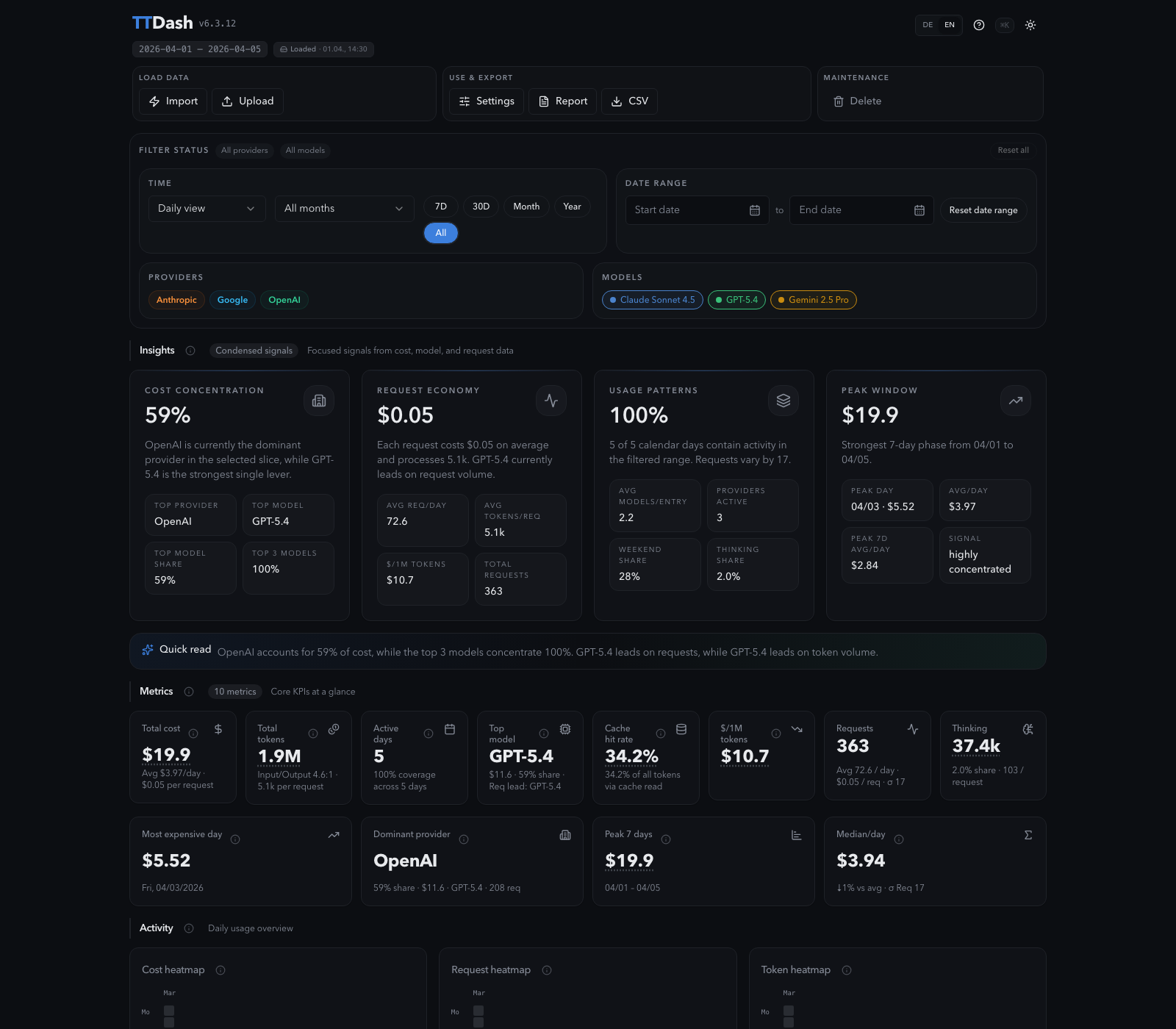 TTDash dashboard showing usage metrics, cost charts, and provider analysis